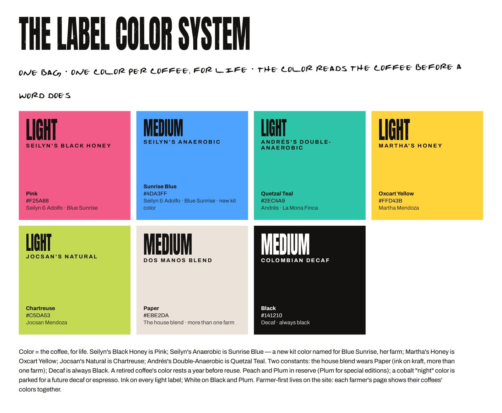 Label color system